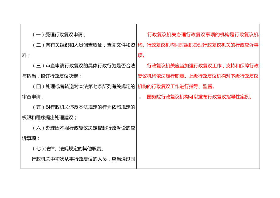 2023年修订《行政复议法》新旧逐条对比.docx_第3页