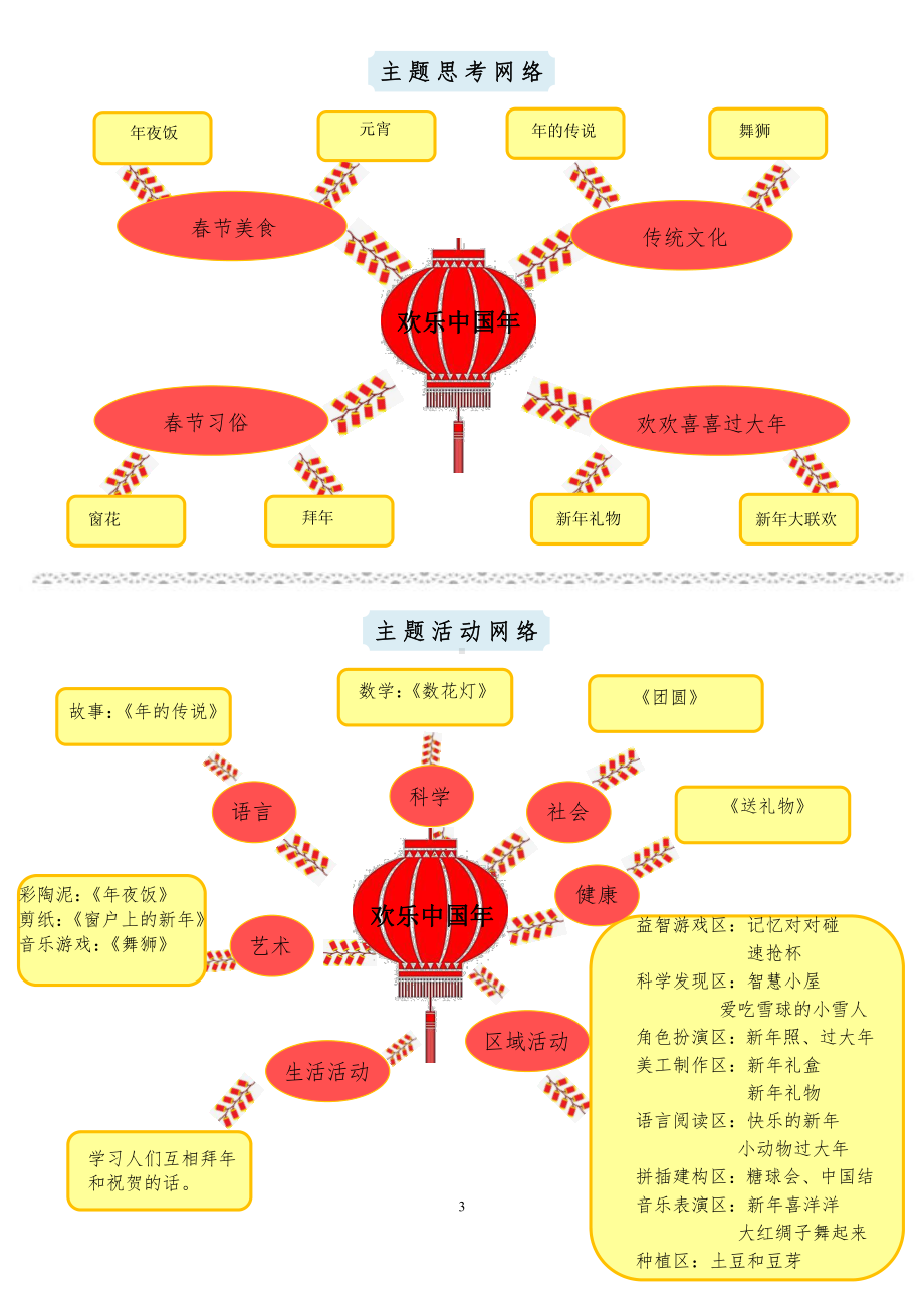 中班主题课程 《欢乐中国年》主题活动方案.pdf_第3页