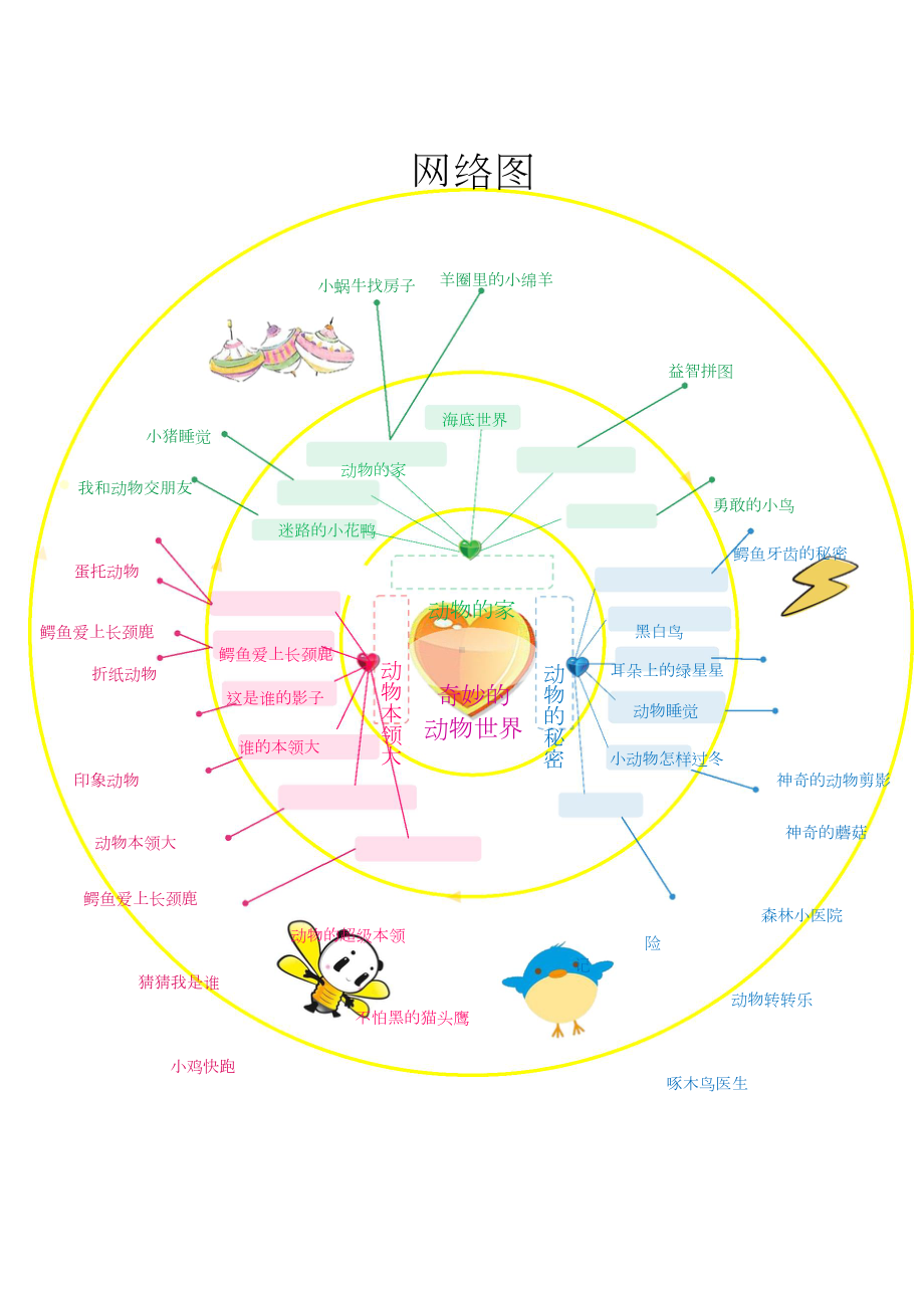 中班主题课程 《奇妙的动物世界》主题活动方案.docx_第2页