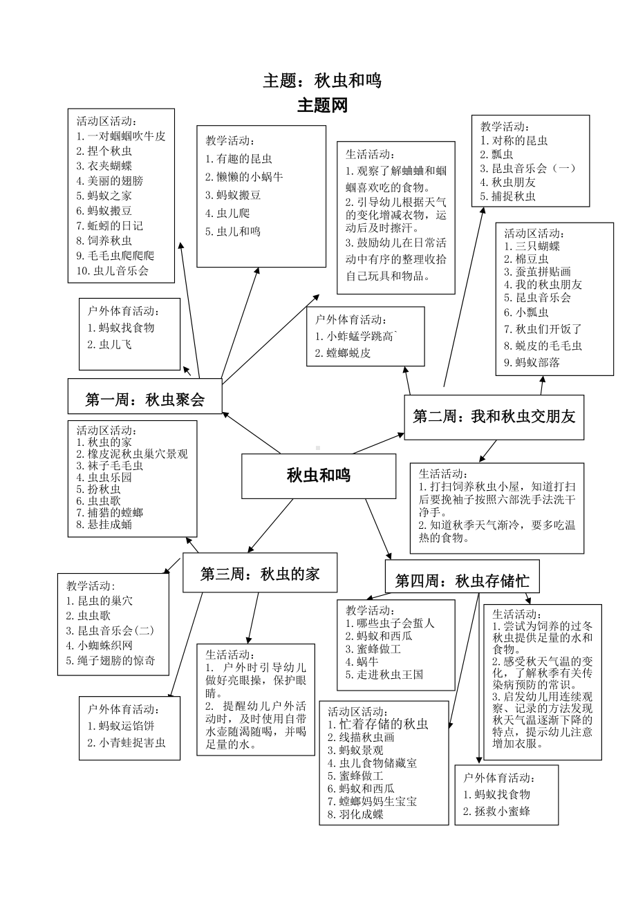 中班主题课程 《秋虫和鸣》主题活动方案.pdf_第2页