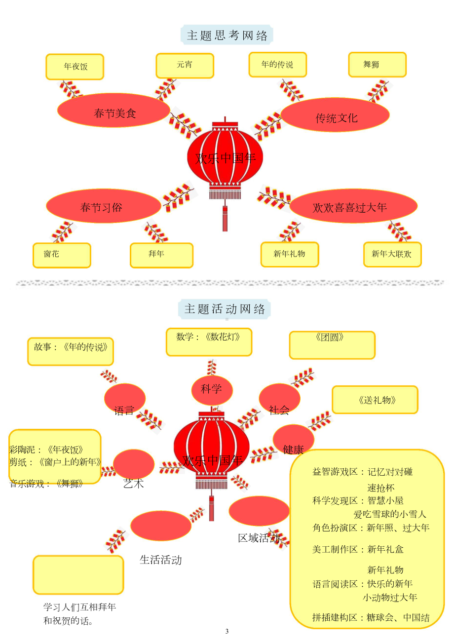 中班主题课程 《欢乐中国年》主题活动方案.docx_第3页