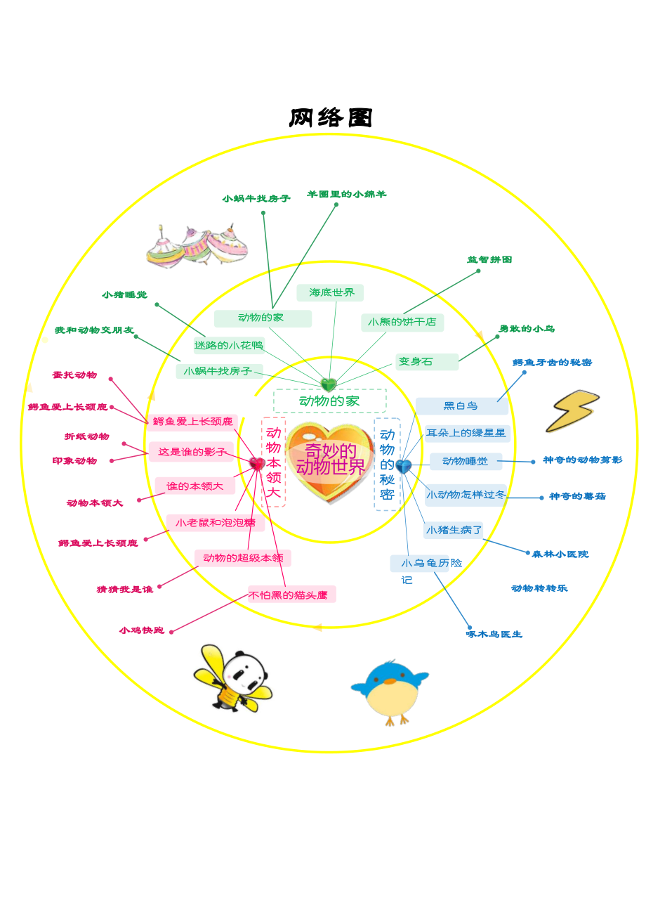 中班主题课程 《奇妙的动物世界》主题活动方案.pdf_第2页