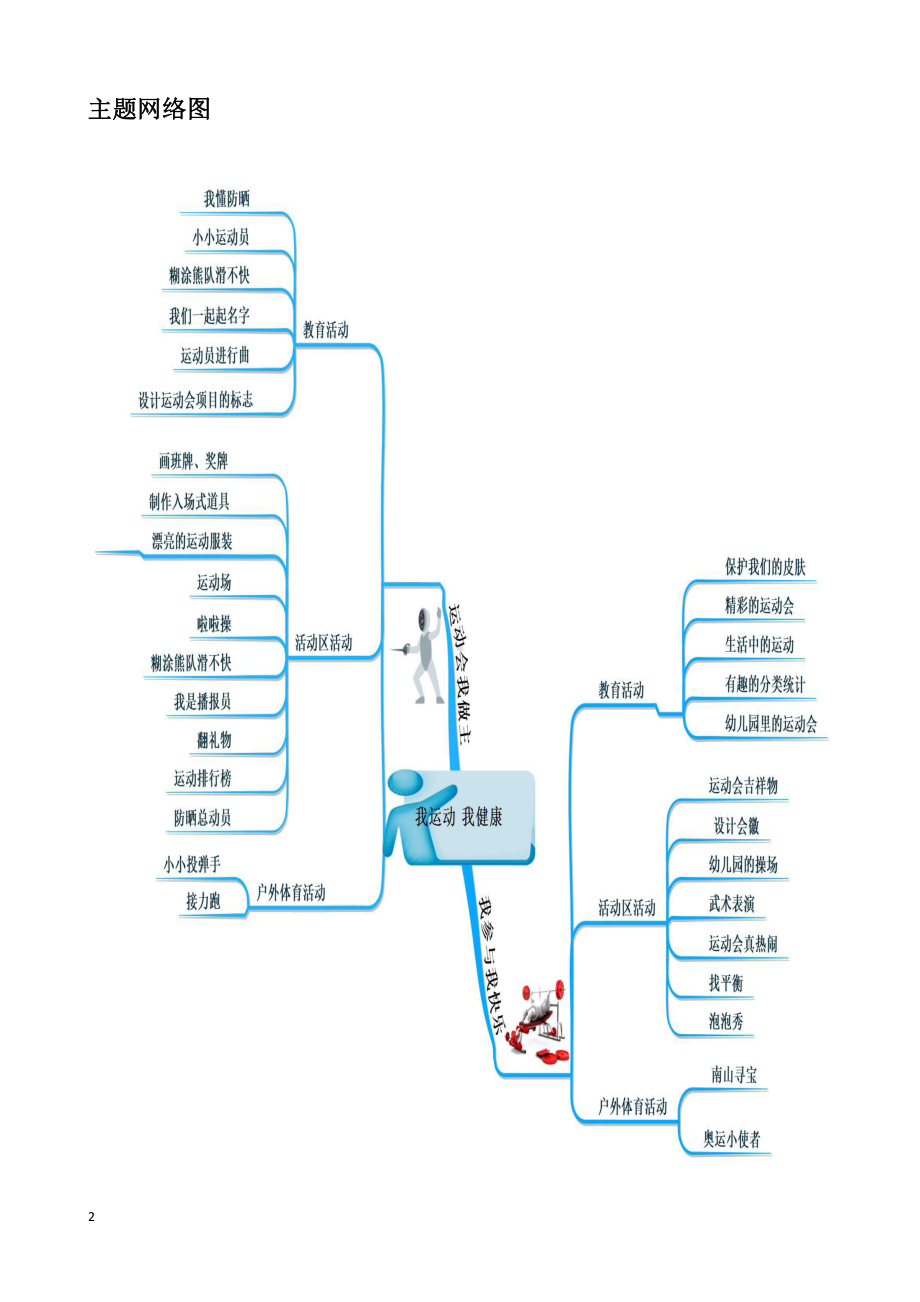 大班主题课程《我运动我健康》主题活动方案.pdf_第2页