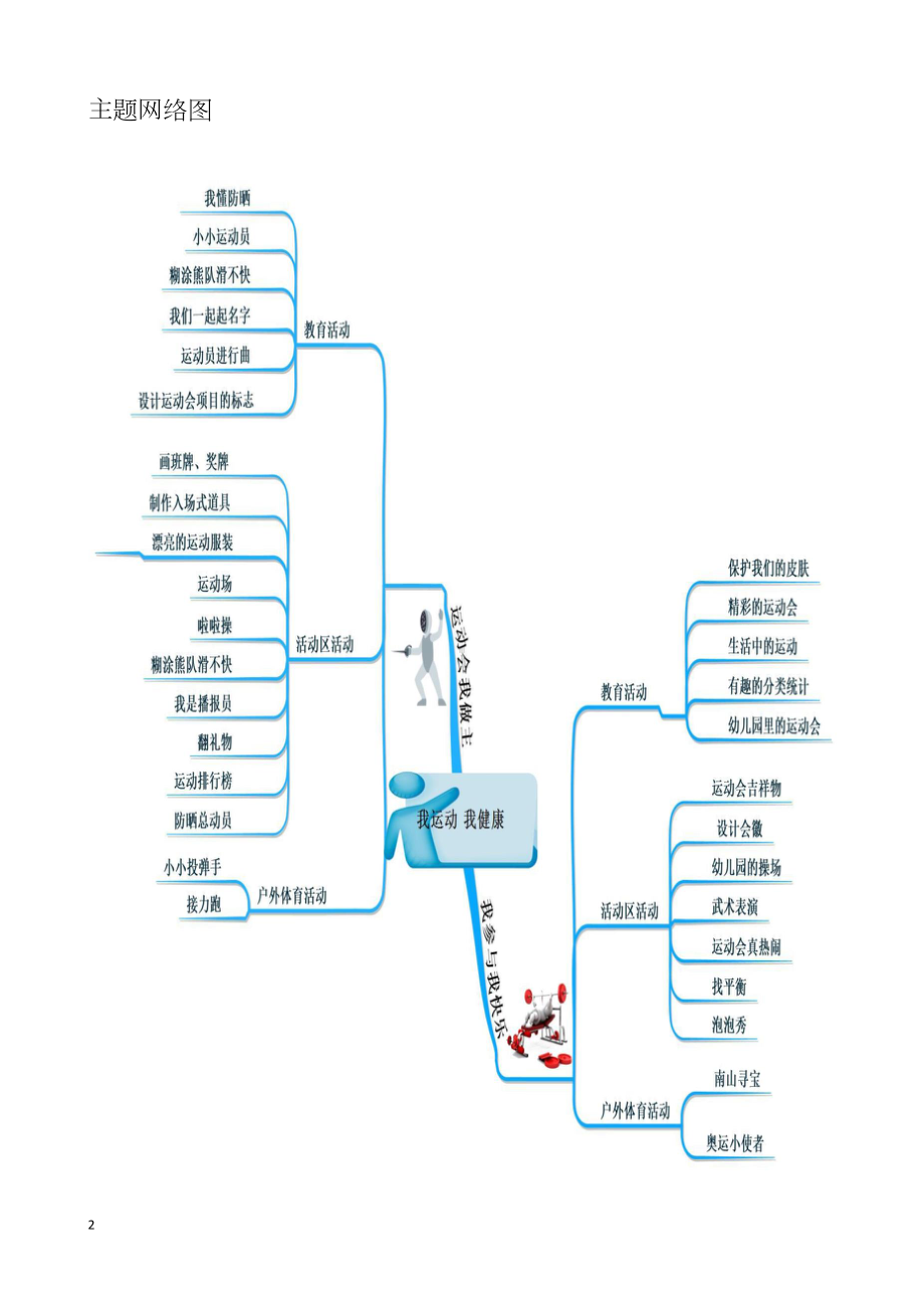 大班主题课程《我运动我健康》主题活动方案.docx_第2页