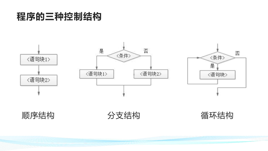 Python课件1第3章 顺序结构.pptx_第2页