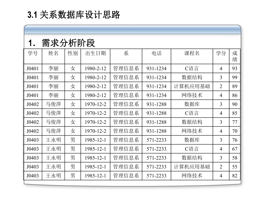 sql 2019 第03章.ppt_第3页