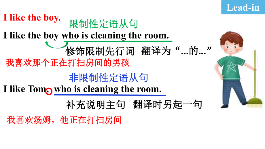 Unit 1 Using language Grammar （ppt课件）-2023新外研版（2019）《高中英语》选择性必修第一册.pptx_第3页