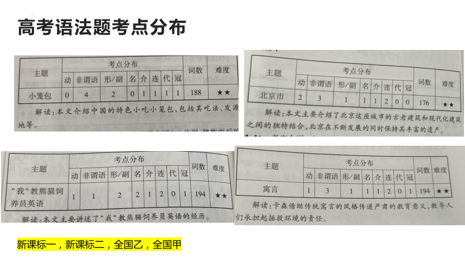 Unit1 语法填空训练 （ppt课件）-2023新北师大版（2019）《高中英语》必修第一册.pptx_第2页