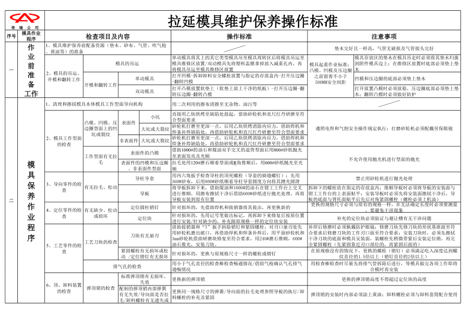 模具维护保养标准作.xls_第1页