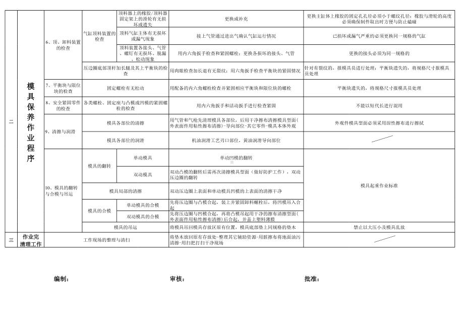 模具维护保养标准作.xls_第2页