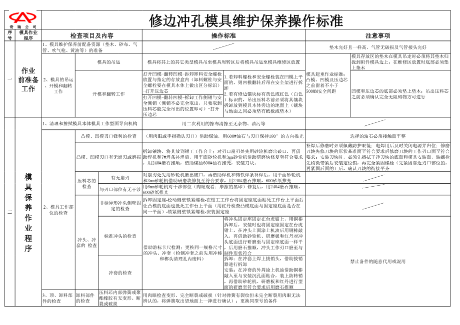 模具维护保养标准作.xls_第3页