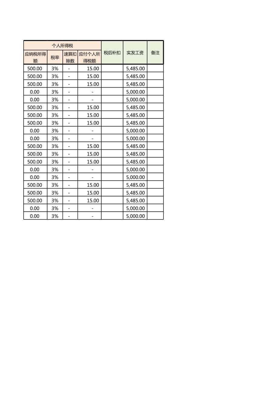 2023员工工资计算表（自动计算-最新税率）.xlsx_第3页