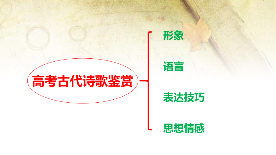 2024年高考语文专题复习：古代诗歌鉴赏 课件140张.pptx_第2页