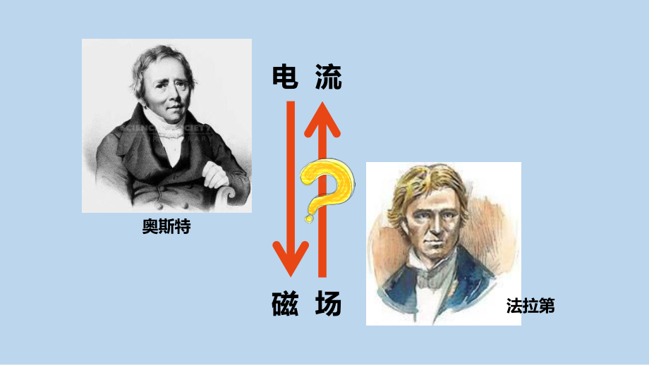 浙教版科学八年级下册1-5 磁生电 .pptx_第2页