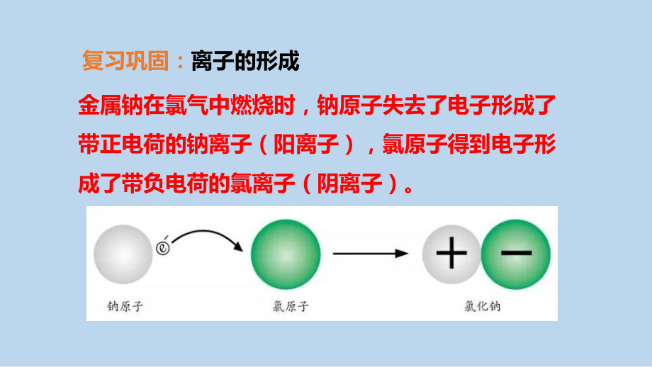 浙教版科学八年级下册2-6 表示物质的符号 第2课时 .pptx_第2页