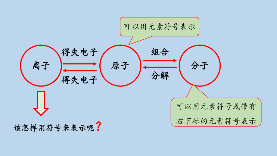 浙教版科学八年级下册2-6 表示物质的符号 第2课时 .pptx_第3页