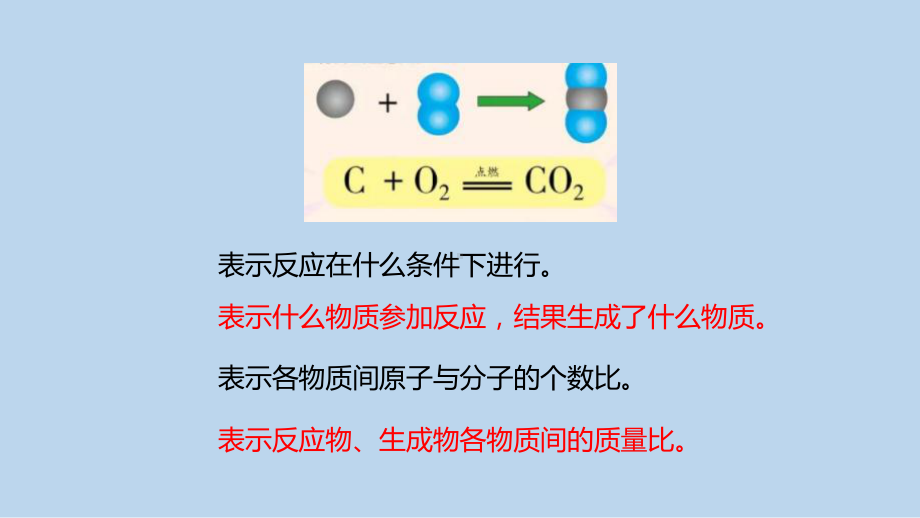 浙教版科学八年级下册3-3 化学方程式第2课时 .pptx_第2页