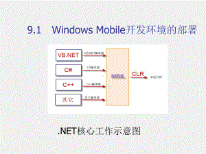 《移动软件开发技术》课件第9章Windows Mobile开发环境.ppt