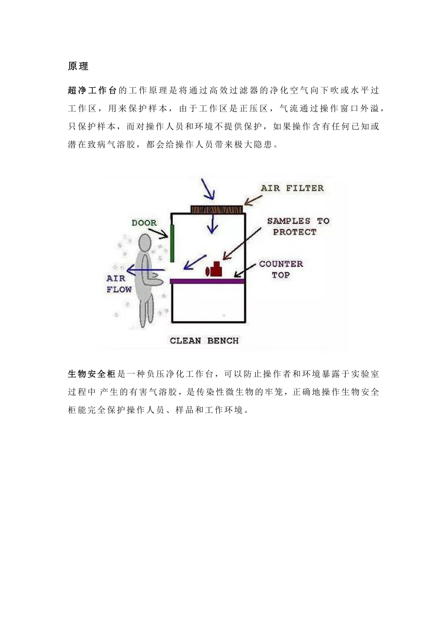 超净工作台与生物安全柜的区别.docx_第1页