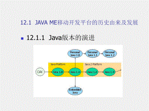 《移动软件开发技术》课件第12章J2ME开发平台.ppt