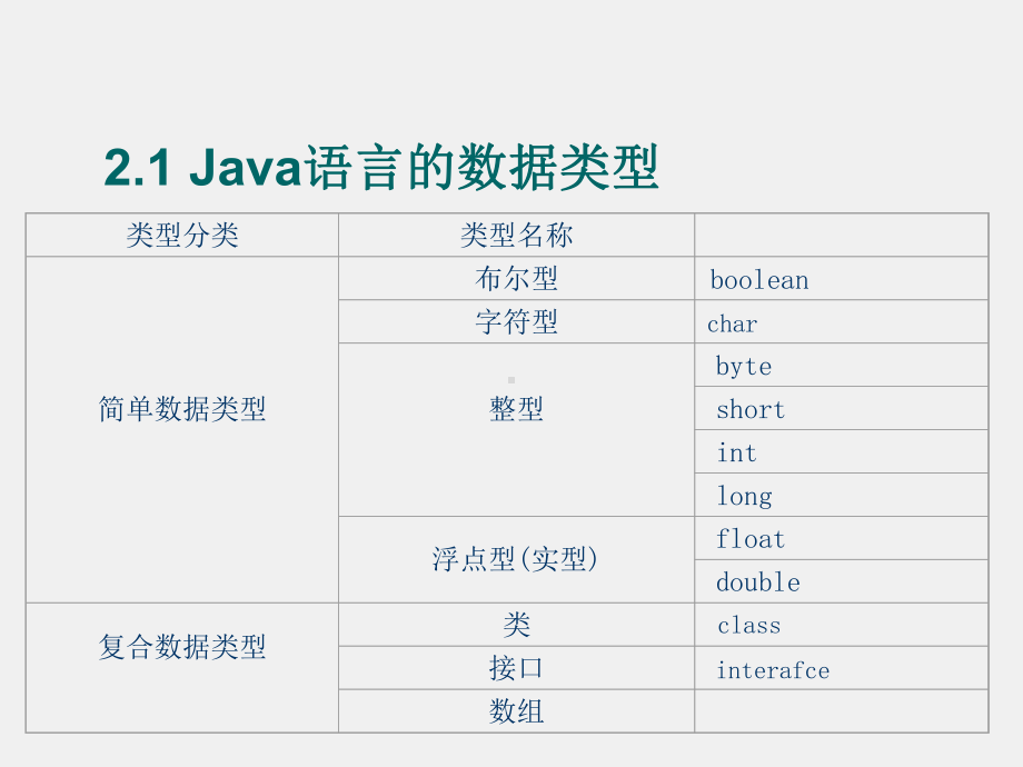 《Java语言程序设计》课件第02章 Java语言基础.ppt_第3页