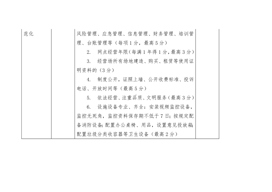 社区家政服务网点星级评价赋分指标体系表.docx_第2页