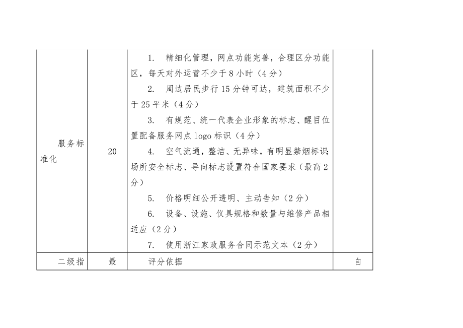 社区家政服务网点星级评价赋分指标体系表.docx_第3页