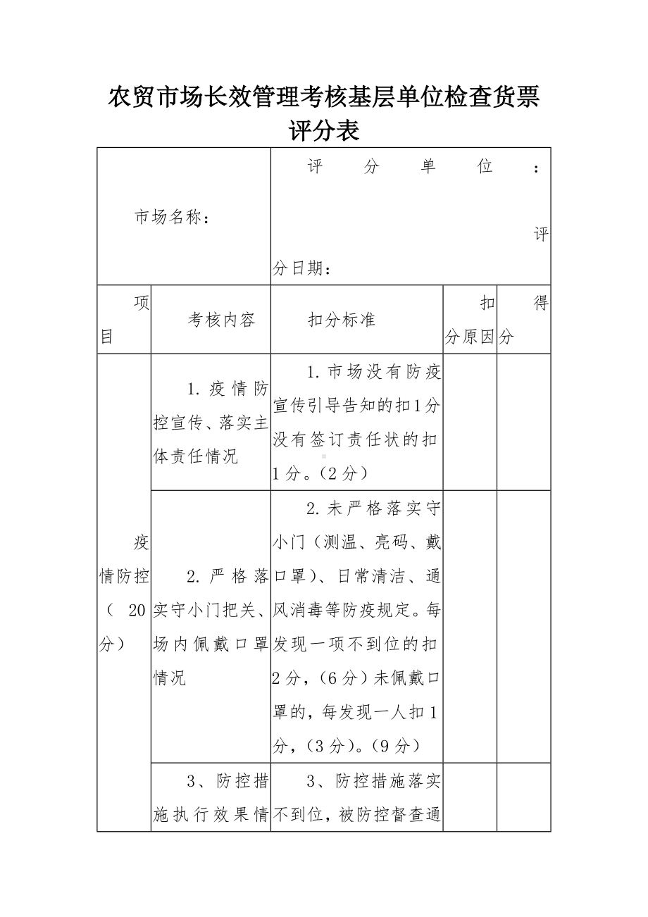 农贸市场长效管理考核基层单位检查货票评分表.docx_第1页