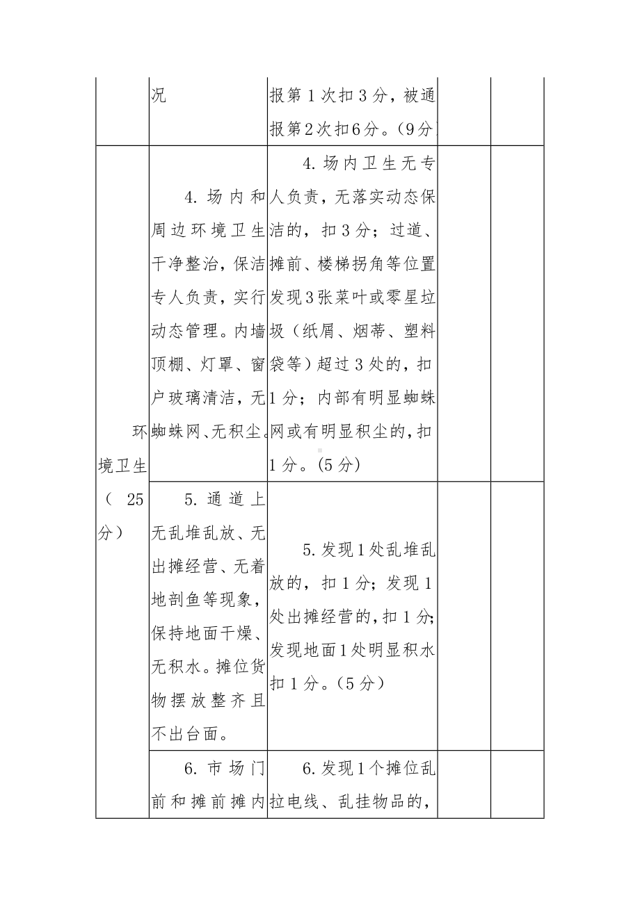 农贸市场长效管理考核基层单位检查货票评分表.docx_第2页