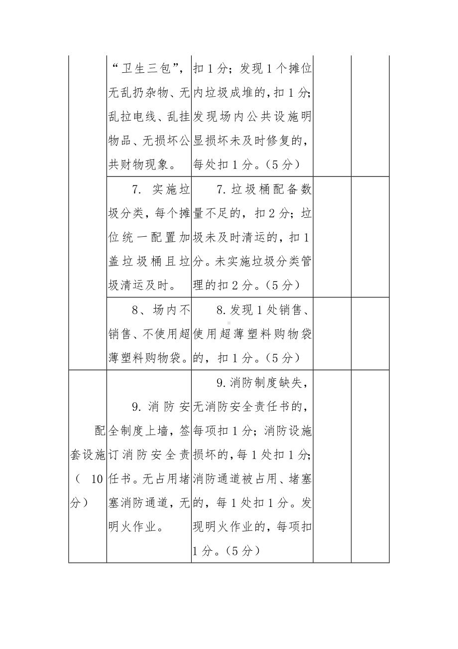 农贸市场长效管理考核基层单位检查货票评分表.docx_第3页