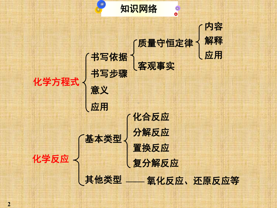 人教版化学九年级上册-5.1质量守恒定律复习课件.ppt_第2页