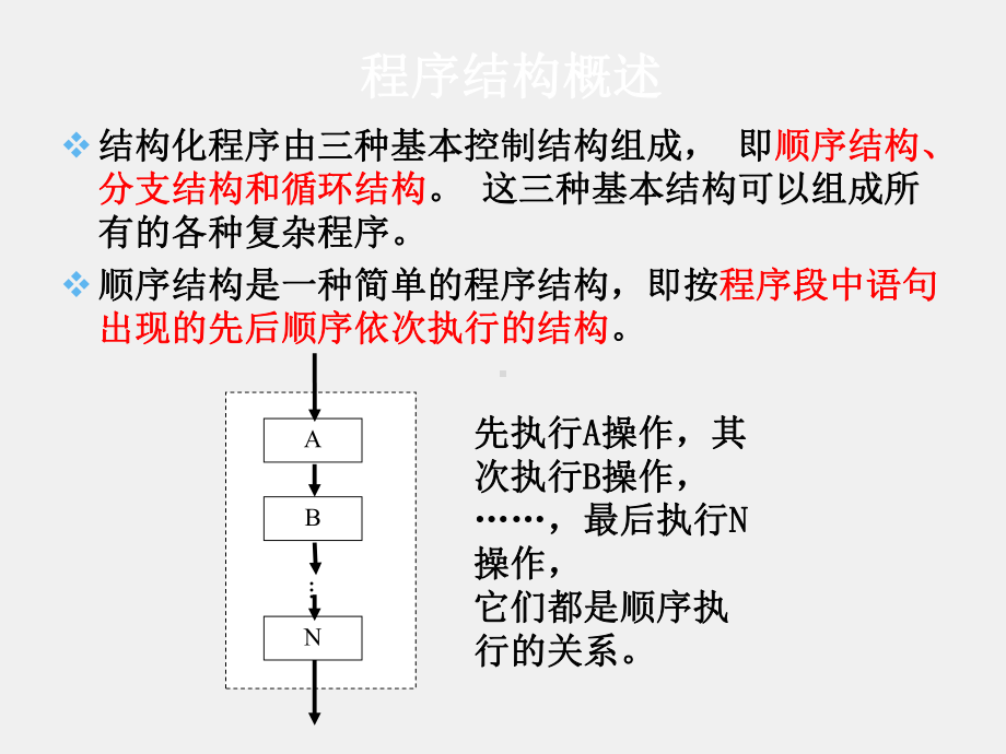 《Visual Basic语言程序设计教程（第二版）》课件第6章 顺序结构.ppt_第1页