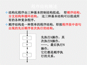 《Visual Basic语言程序设计教程（第二版）》课件第6章 顺序结构.ppt