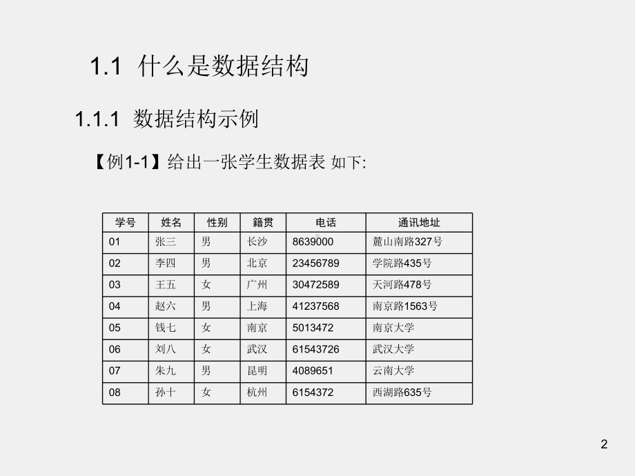 《数据结构（C++版）（第二版）》课件第01章.ppt_第2页