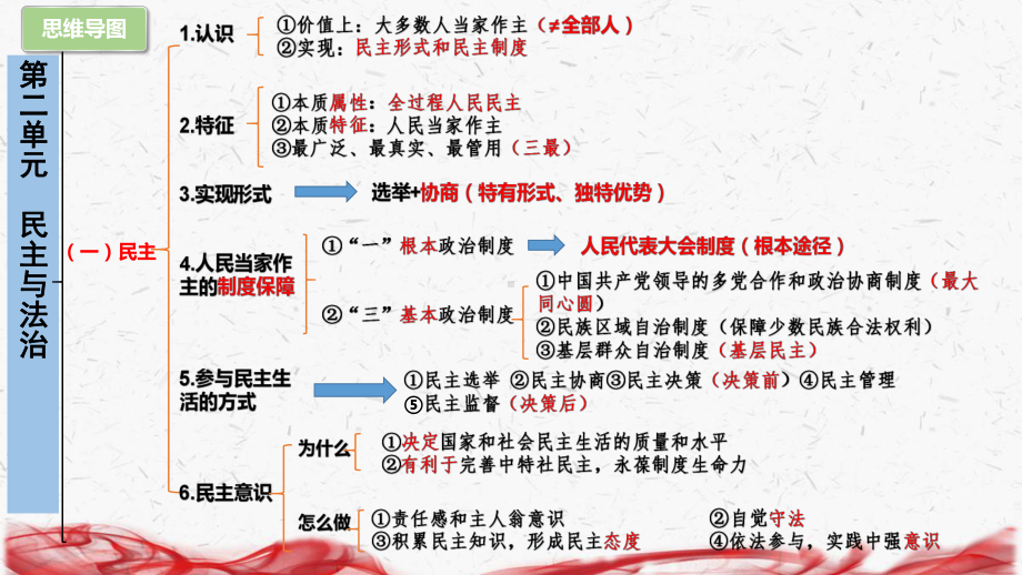 部编版九年级上册道德与法治第二单元 民主与法治 复习课件58张.pptx_第3页