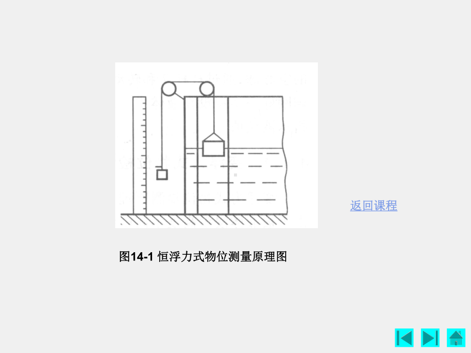 《现代检测技术》课件第14章.ppt_第3页