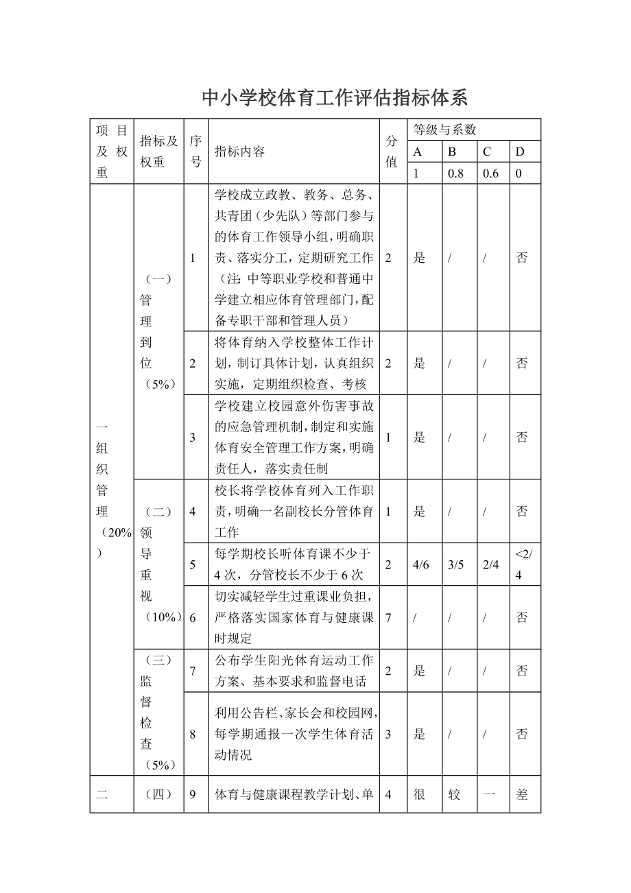 中小学校体育工作评估指标体系.docx_第1页