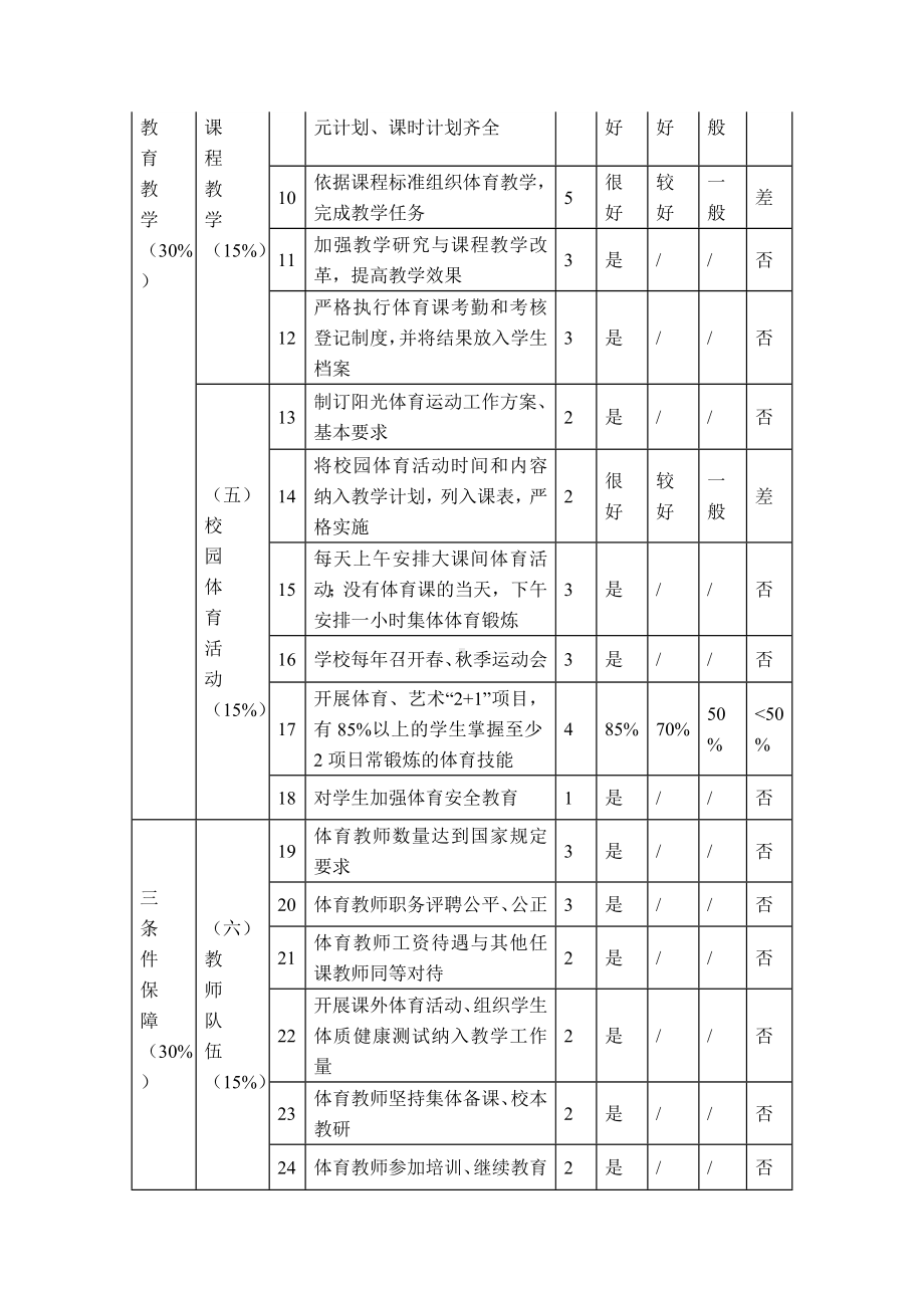 中小学校体育工作评估指标体系.docx_第2页