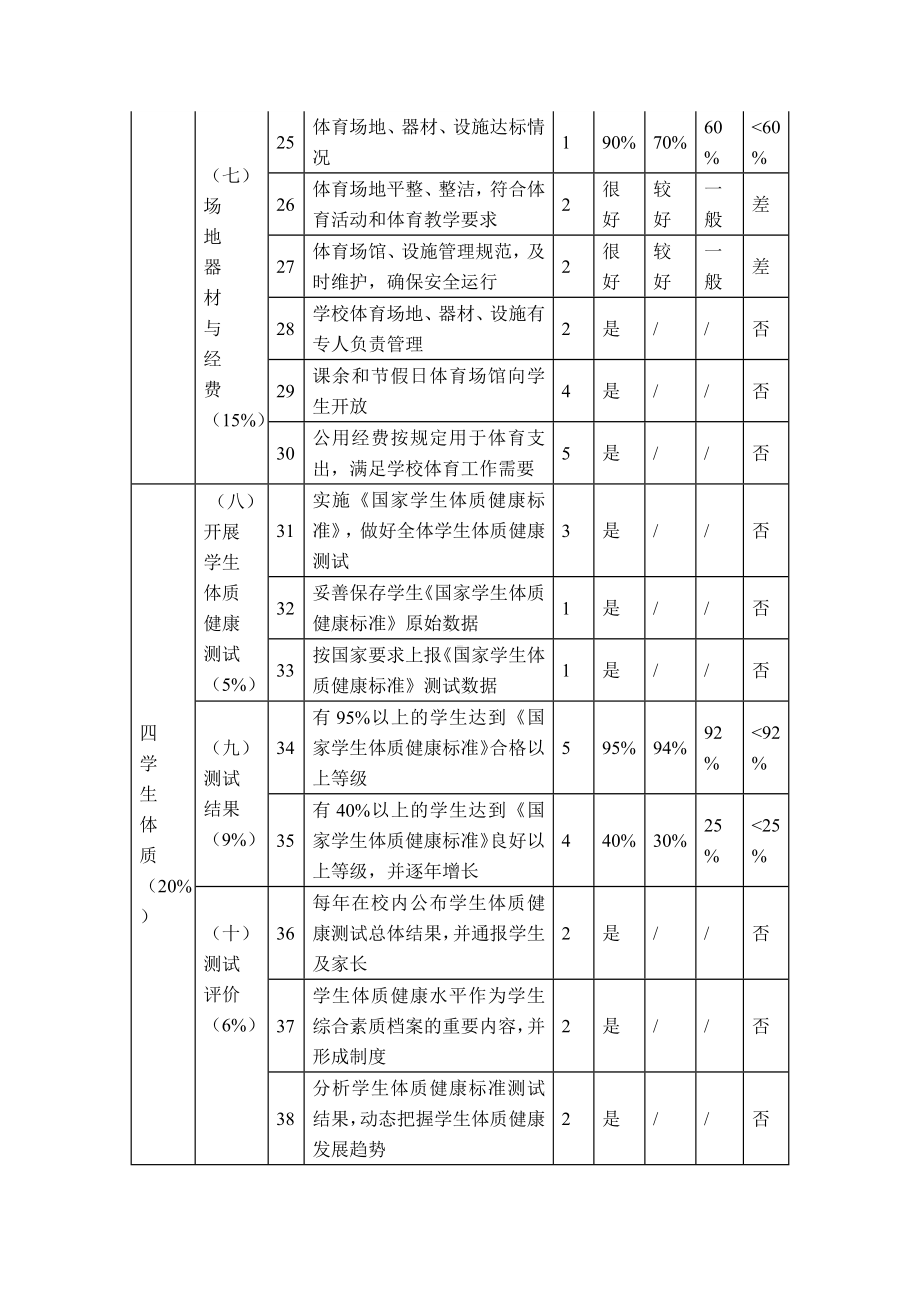 中小学校体育工作评估指标体系.docx_第3页