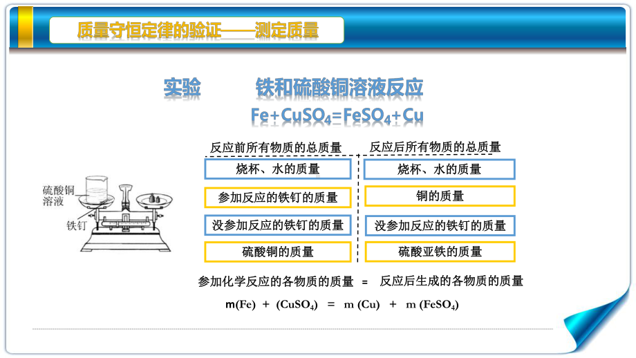 人教版化学九年级上册-5.1质量守恒定律 -课件(7).pptx_第2页