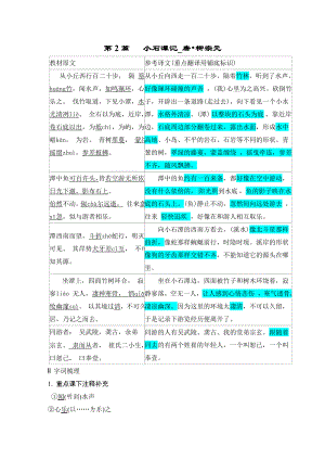 统编版语文八年级下册 古诗文梳理文言文-第2篇 小石潭记.doc