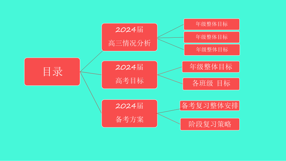 高考目标与备考方案指导课件.pptx_第2页