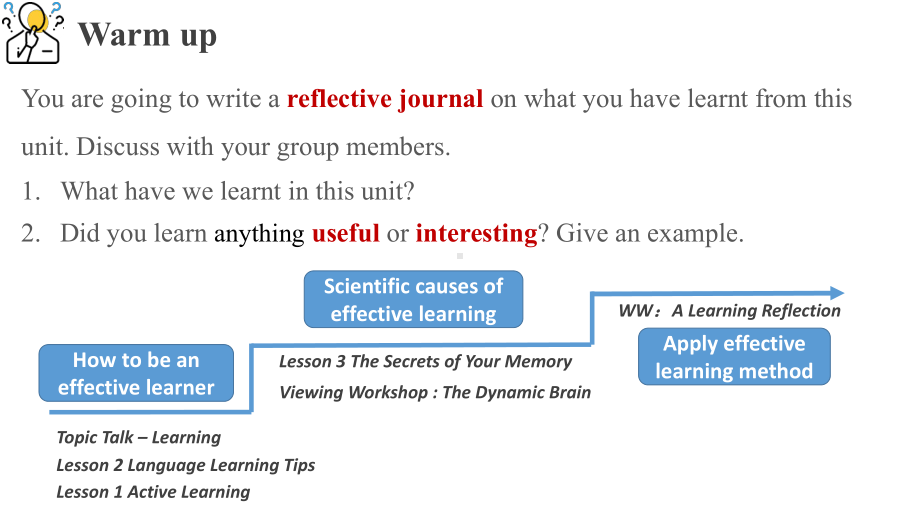 Unit 9 Learning Writing Workshop （ppt课件）(1)-2023新北师大版（2019）《高中英语》必修第三册.pptx_第3页