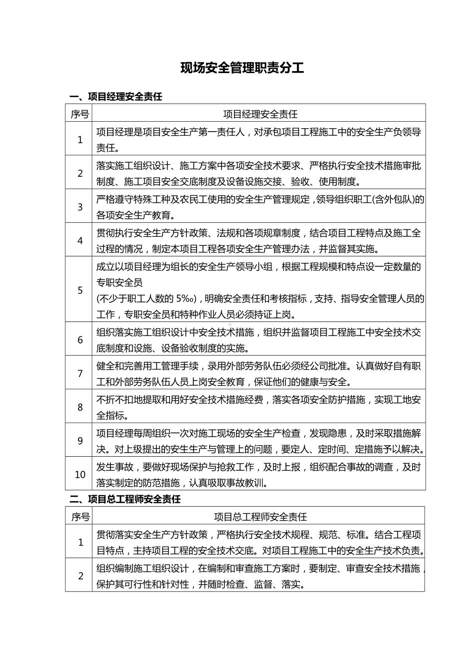 现场安全管理职责分工.docx_第1页