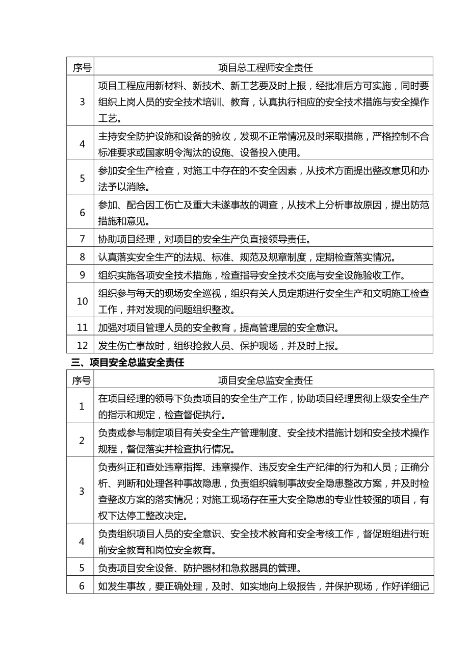 现场安全管理职责分工.docx_第2页