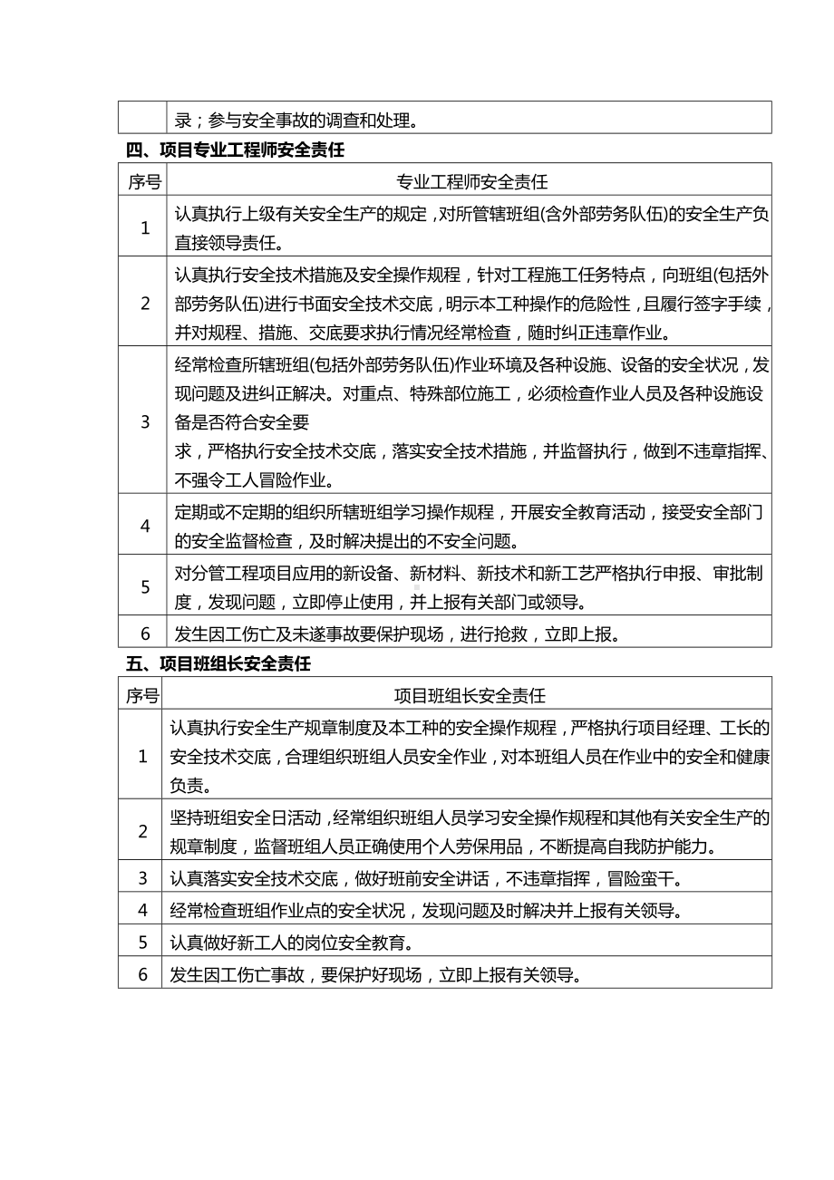 现场安全管理职责分工.docx_第3页