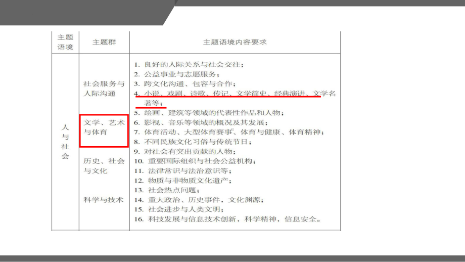 Unit8Topic talk （ppt课件）-2023新北师大版（2019）《高中英语》选择性必修第三册.pptx_第3页