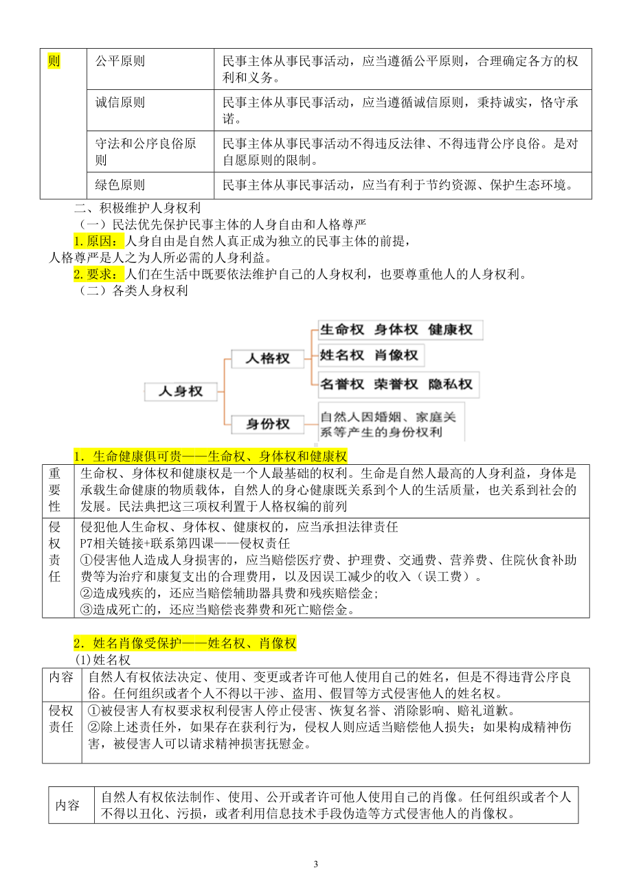 高中政治部编版选择性必修二《法律与生活》知识点整理（2023秋新版）.doc_第3页