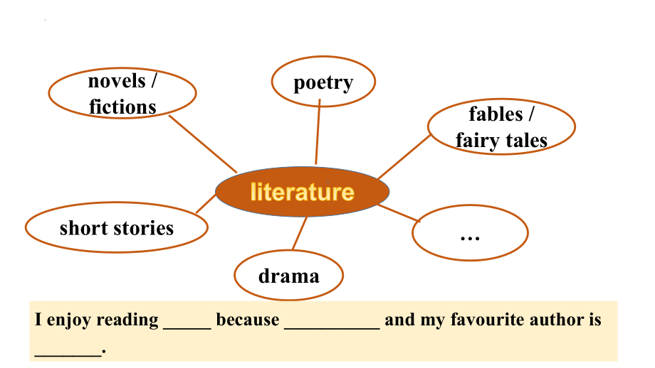 Unit8 Topic Talk （ppt课件）-2023新北师大版（2019）《高中英语》选择性必修第三册.pptx_第2页