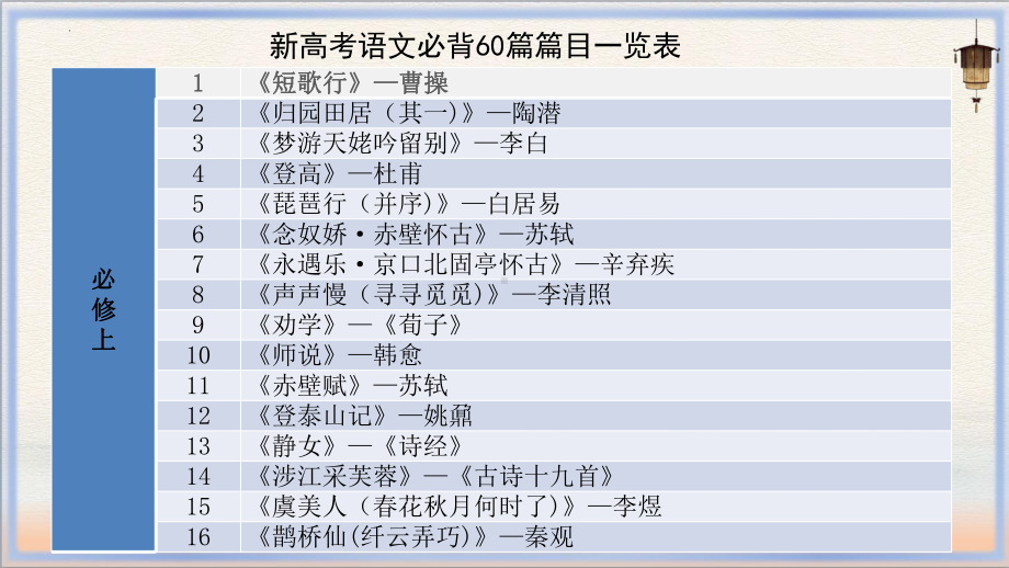 2024届高考必背补充教材篇目指导ppt课件57张.pptx_第2页